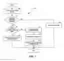 Fig. 08 - No-cost mobile device messaging, such as for provisioning an application on a mobile device