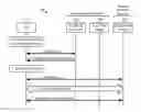 Fig. 01 - Method and apparatus to enable a UE to return to a wireless network after failure to obtain service