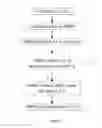 Fig. 04 - Method and device for improving network discovery and selection