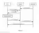 Fig. 05 - Method and device for improving network discovery and selection