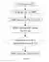 Fig. 06 - Method and device for improving network discovery and selection