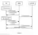 Fig. 07 - Method and device for improving network discovery and selection