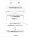 Fig. 08 - Method and device for improving network discovery and selection
