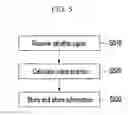 Fig. 06 - Method and server for estimating position of mobile node