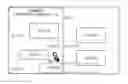 Fig. 01 - Apparatus and method for query processing of moving object in mobile communication system
