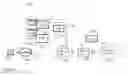 Fig. 02 - Device specific tracking area identity lists