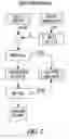 Fig. 06 - METHOD AND SYSTEM FOR SENDING MESSAGES OVER TELECOMMUNICATION NETWORKS