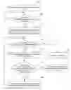 Fig. 01 - METHOD AND APPARATUS FOR RANDOM ACCESS