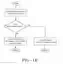 Fig. 18 - Method and system for the spectrum manager operation in cognitive radio systems