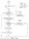 Fig. 19 - Method and system for the spectrum manager operation in cognitive radio systems