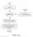 Fig. 25 - Method and system for the spectrum manager operation in cognitive radio systems