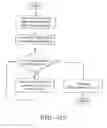 Fig. 26 - Method and system for the spectrum manager operation in cognitive radio systems