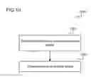 Fig. 11 - METHOD AND DEVICE FOR SELECTING A SERVING BASE STATION, MOBILE COMMUNICATION NETWORK, BASE STATION, AND METHOD FOR DETERMINING TRANSMISSION CHARACTERISTICS