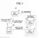 Fig. 02 - Communication method and base station apparatus