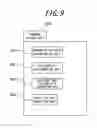 Fig. 10 - Communication method and base station apparatus