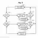 Fig. 05 - Random switching game engine for wagering games