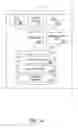 Fig. 15 - Method and apparatus for conducting or facilitating a promotion
