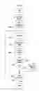 Fig. 05 - Music game software and input device utilizing a video player