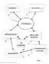 Fig. 03 - Method and Apparatus for Gaming Reward Platforms