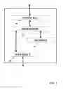 Fig. 04 - Method and Apparatus for Gaming Reward Platforms