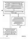 Fig. 38 - Method and Apparatus for Gaming Reward Platforms