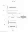 Fig. 10 - Systems and methods for simulating a particular user in an interactive computer system