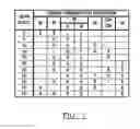 Fig. 05 - Multi-speed transmission having automatic and manual modes