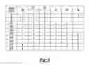 Fig. 04 - Multi-speed transmission having automatic and manual modes