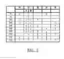 Fig. 04 - Multi-speed transmission having automatic and manual modes