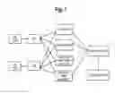 Fig. 02 - Methods And Marker Combinations For Screening For Predisposition To Lung Cancer