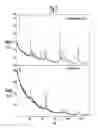 Fig. 03 - Methods And Marker Combinations For Screening For Predisposition To Lung Cancer
