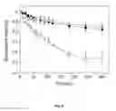 Fig. 10 - POLYMERIZATION-BASED AMPLIFICATION FOR IMMUNOSTAINING AND BIODETECTION