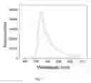 Fig. 11 - POLYMERIZATION-BASED AMPLIFICATION FOR IMMUNOSTAINING AND BIODETECTION