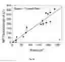 Fig. 12 - POLYMERIZATION-BASED AMPLIFICATION FOR IMMUNOSTAINING AND BIODETECTION