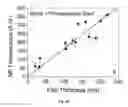 Fig. 13 - POLYMERIZATION-BASED AMPLIFICATION FOR IMMUNOSTAINING AND BIODETECTION
