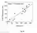 Fig. 14 - POLYMERIZATION-BASED AMPLIFICATION FOR IMMUNOSTAINING AND BIODETECTION