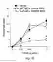 Fig. 22 - Methods for predicting and treating tumors resistant to drug, immunotherapy and radiation