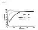 Fig. 36 - Compositions and methods for identifying enzyme and transport protein inhibitors