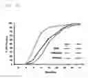 Fig. 37 - Compositions and methods for identifying enzyme and transport protein inhibitors