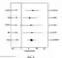 Fig. 10 - GENE-BASED ALGORITHMIC CANCER PROGNOSIS