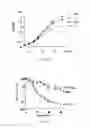 Fig. 03 - Anti-aging agents and methods to identify them