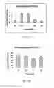 Fig. 15 - Anti-aging agents and methods to identify them