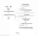Fig. 18 - Anti-aging agents and methods to identify them
