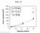 Fig. 17 - Tumor-initiating cells and methods for using same