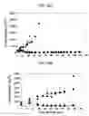 Fig. 18 - Tumor-initiating cells and methods for using same