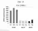 Fig. 20 - Tumor-initiating cells and methods for using same
