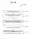 Fig. 24 - Label free biosensors and cells