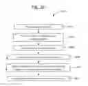 Fig. 26 - Label free biosensors and cells