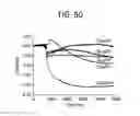 Fig. 42 - Label free biosensors and cells