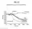 Fig. 43 - Label free biosensors and cells